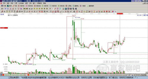 三維天地301159低開收陰線，數(shù)據確權概念主力資金凈流出分析