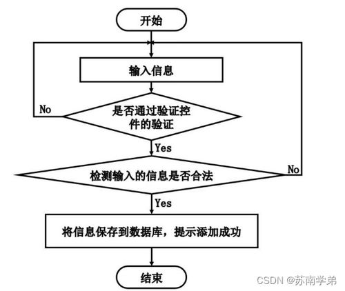 基于SpringBoot的數(shù)字化心理健康服務系統(tǒng)的設計與實現(xiàn)