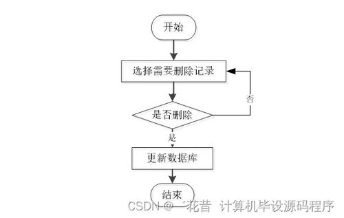 Java畢業設計 母嬰商品店進出貨管理系統——程序、論文與部署服務詳解