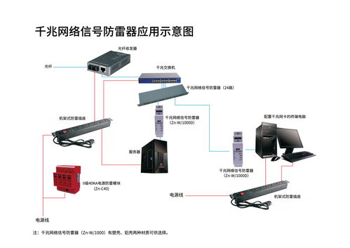 工廠安防系統防雷解決方案 保障計算機系統服務穩定運行