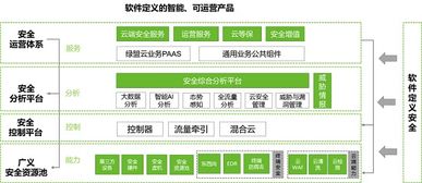 重磅！政務(wù)上云安全“盾牌”來襲 網(wǎng)絡(luò)與信息安全軟件開發(fā)的守護之道